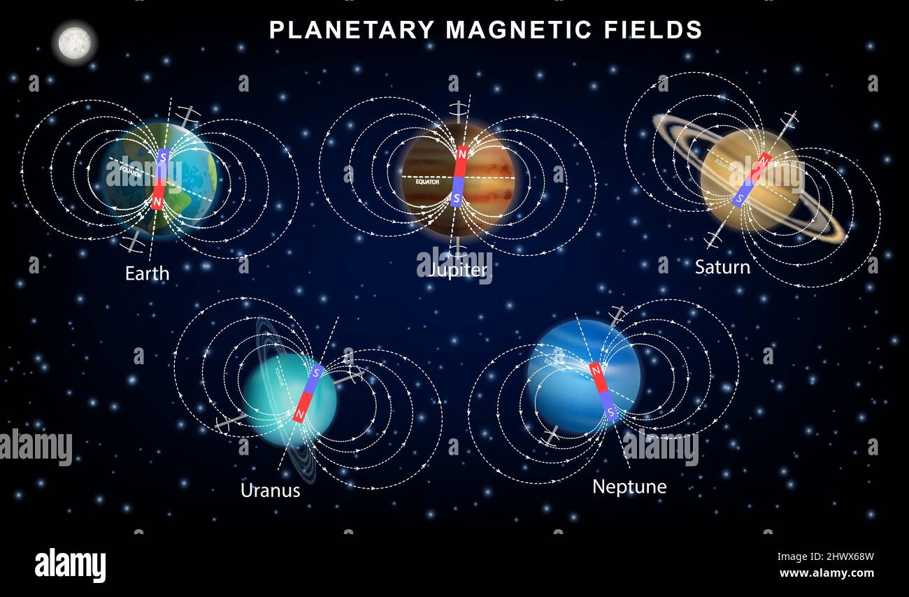 Planetary magnetic fields of Solar System planets, vector infographic, diagram, poster template Vector Image & - Alamy
