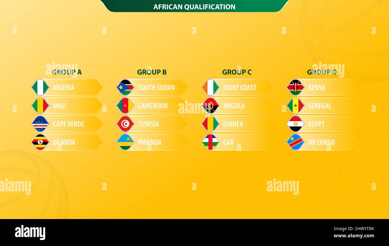 2023 Basketball tournament African Qualification sorted by group