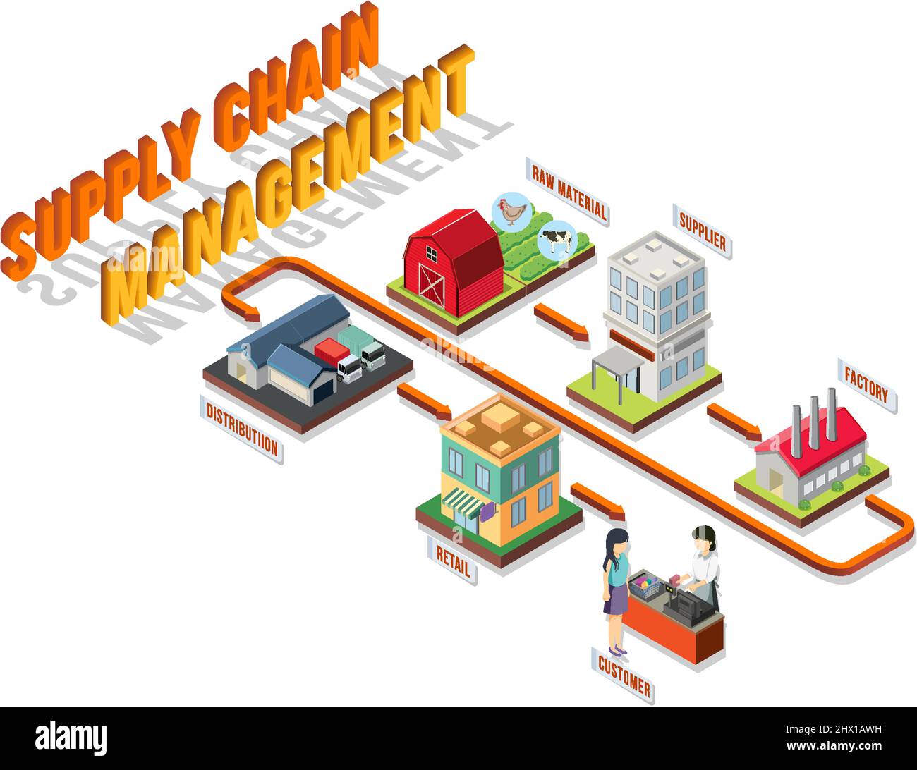 Diagram Of Supply Chain Management Illustration Stock Vector Image 