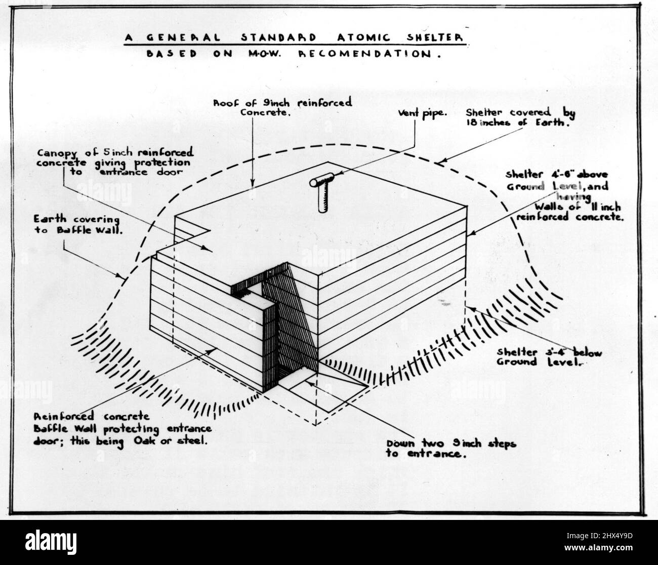 Atomic Shelter For £98 -- Britain's first for personal atomic bomb shelter is now on the market. It has been designed by Chilworth Estates Co., Ltd., a Southampton building firm, and a diagram of it is shown here. Estimated cast of a shelter to accommodate four persons in £98. The shelter is made of reinforced concrete with walls 11 inches thick and roof nine inches thick. It is intended to be covered by 18 inches of earth. February 20, 1951. (Photo by Reuterphoto). Stock Photo