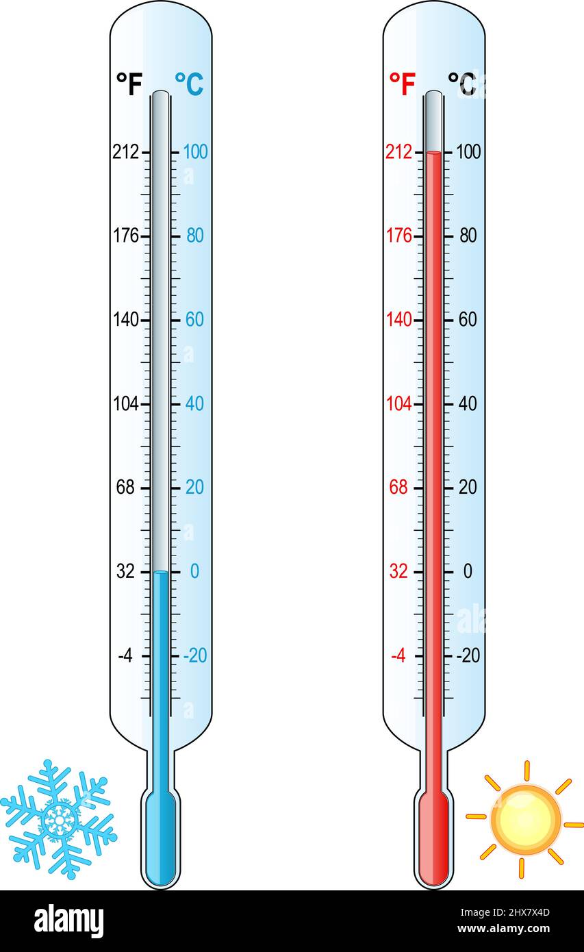 thermometers with scale of Celsius, Kelvin, Fahrenheit. Vector illustration comparison and difference. Absolute zero, Water freezes and Water boils. Stock Vector