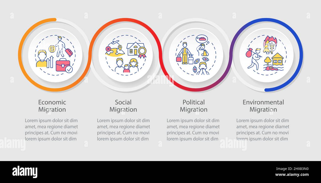 Reasons for migration loop infographic template stock vector image
