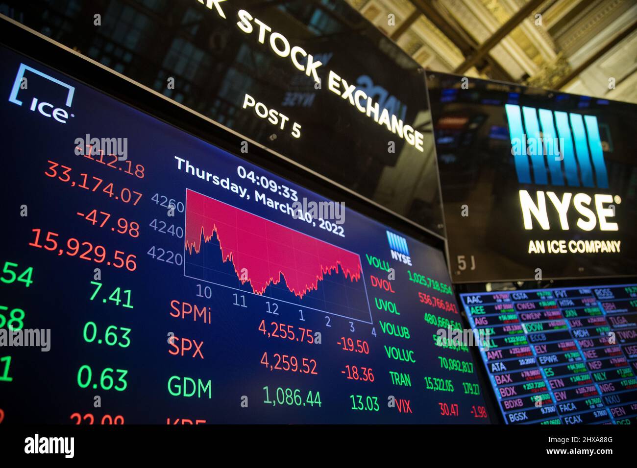 New York, USA. 10th Mar, 2022. Monitors display stock market