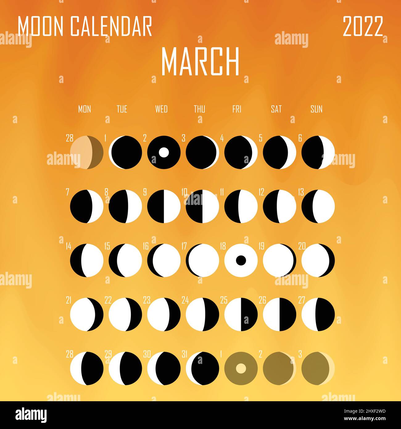 Moon phases march 2022