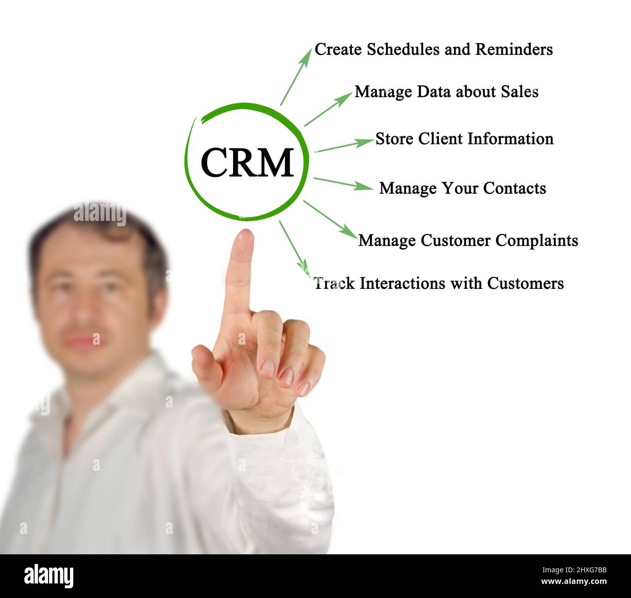 Five functions of client relationship management (CRM Stock Photo - Alamy