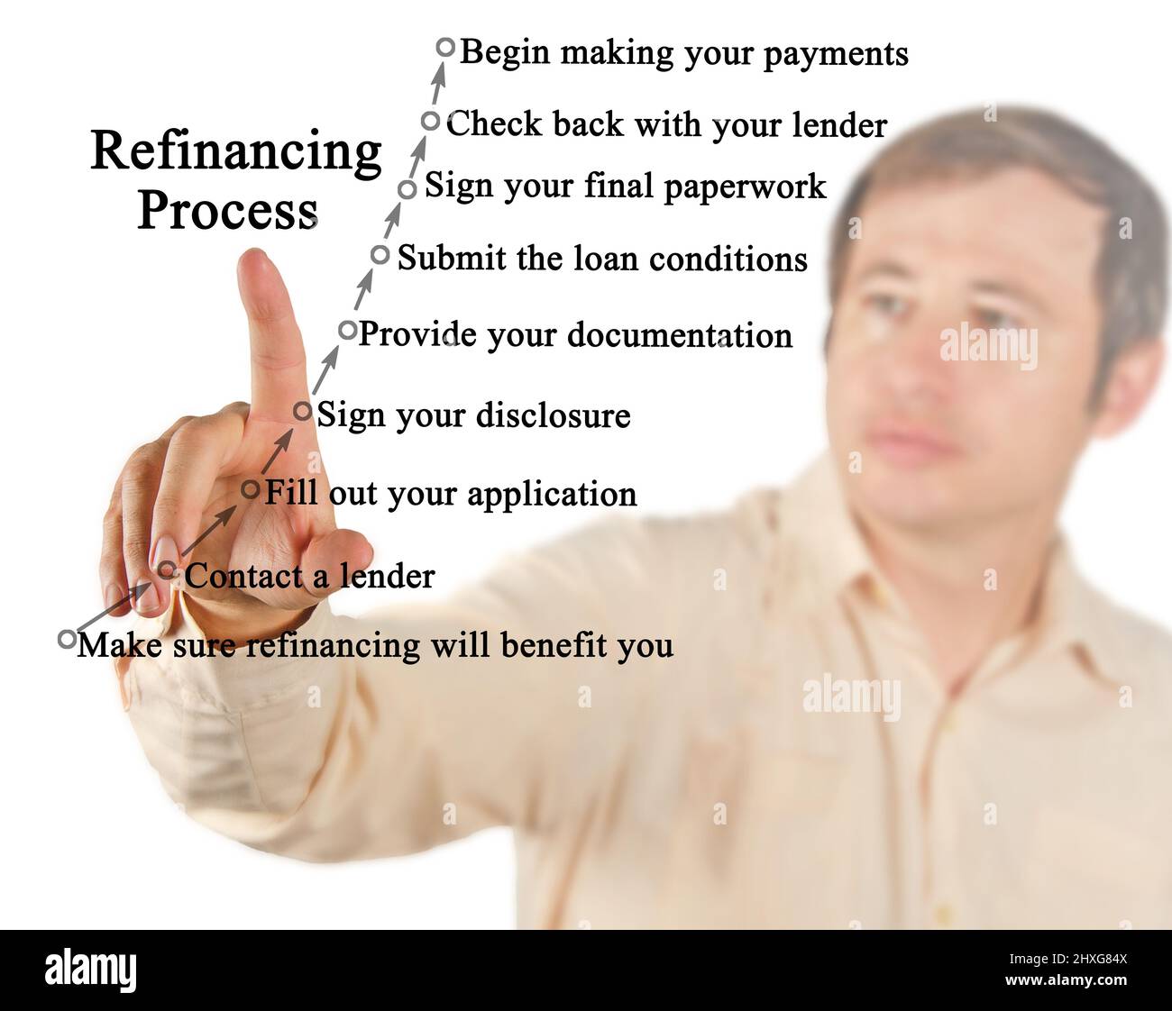 Nine Components of Refinancing Process Stock Photo Alamy