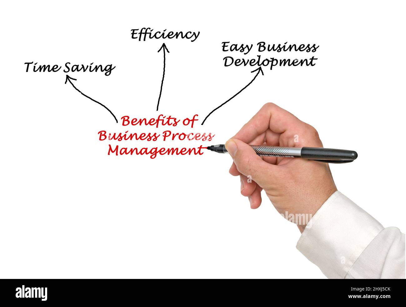 Benefits of Business Process Management Stock Photo Alamy