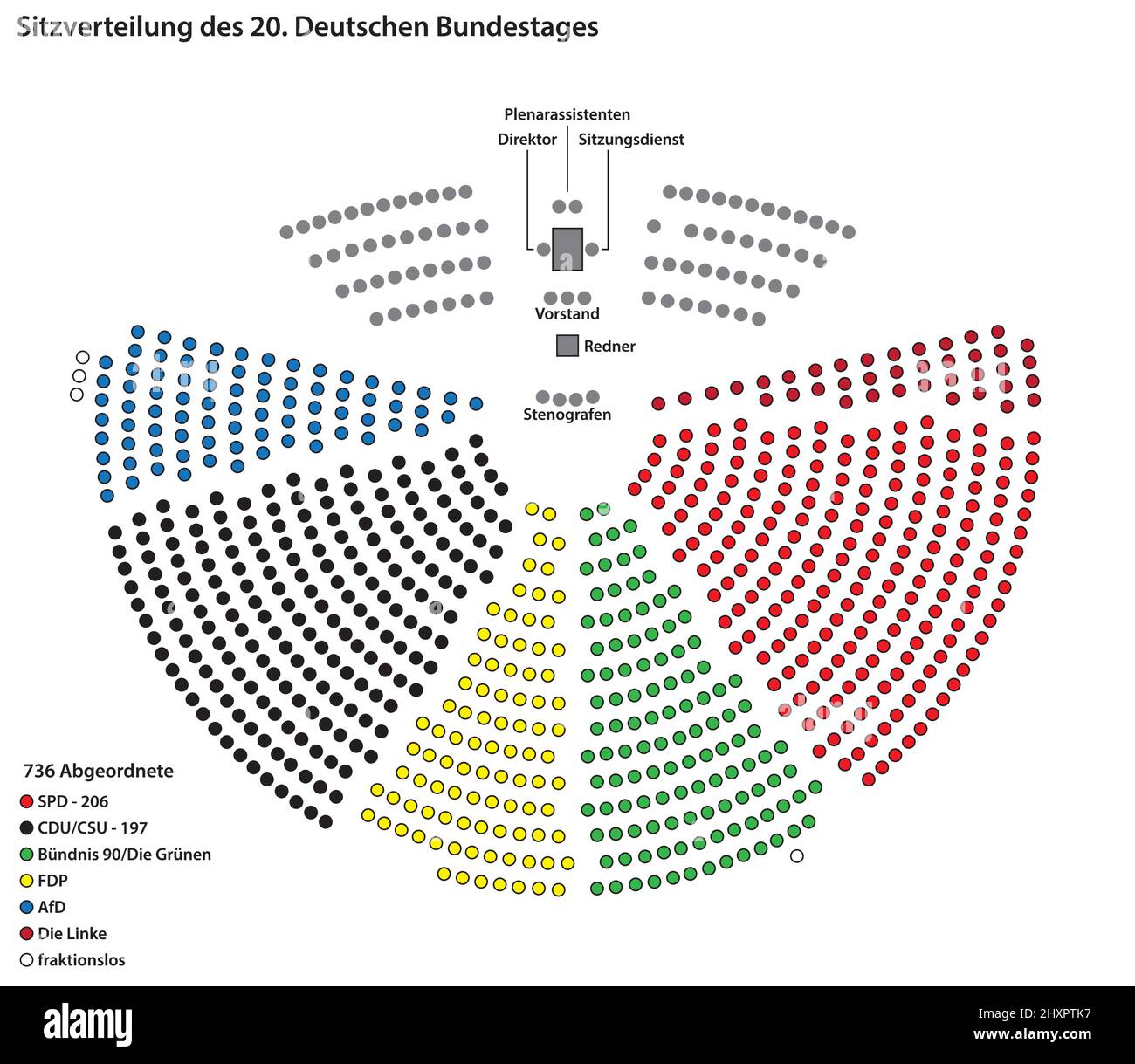 Distribution of seats of the 736 members of the 20th German Bundestag in German language, Berlin Stock Vector