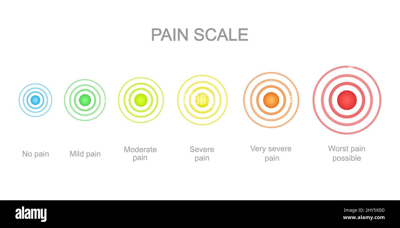 Pain measurement scale with multicolored pain points. Hurt meter levels with concentric ache