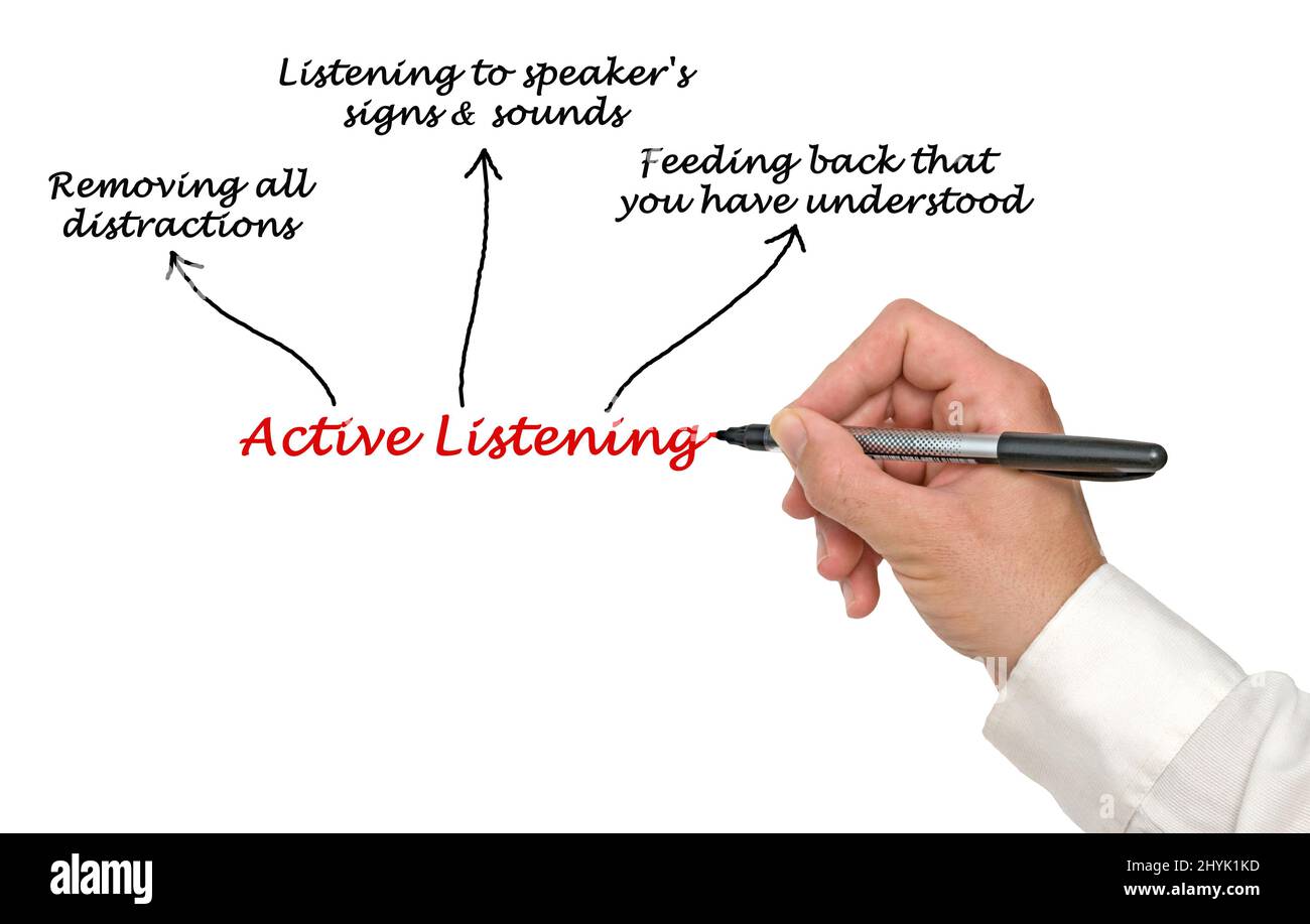 Three Approaces to Active Listening Stock Photo - Alamy
