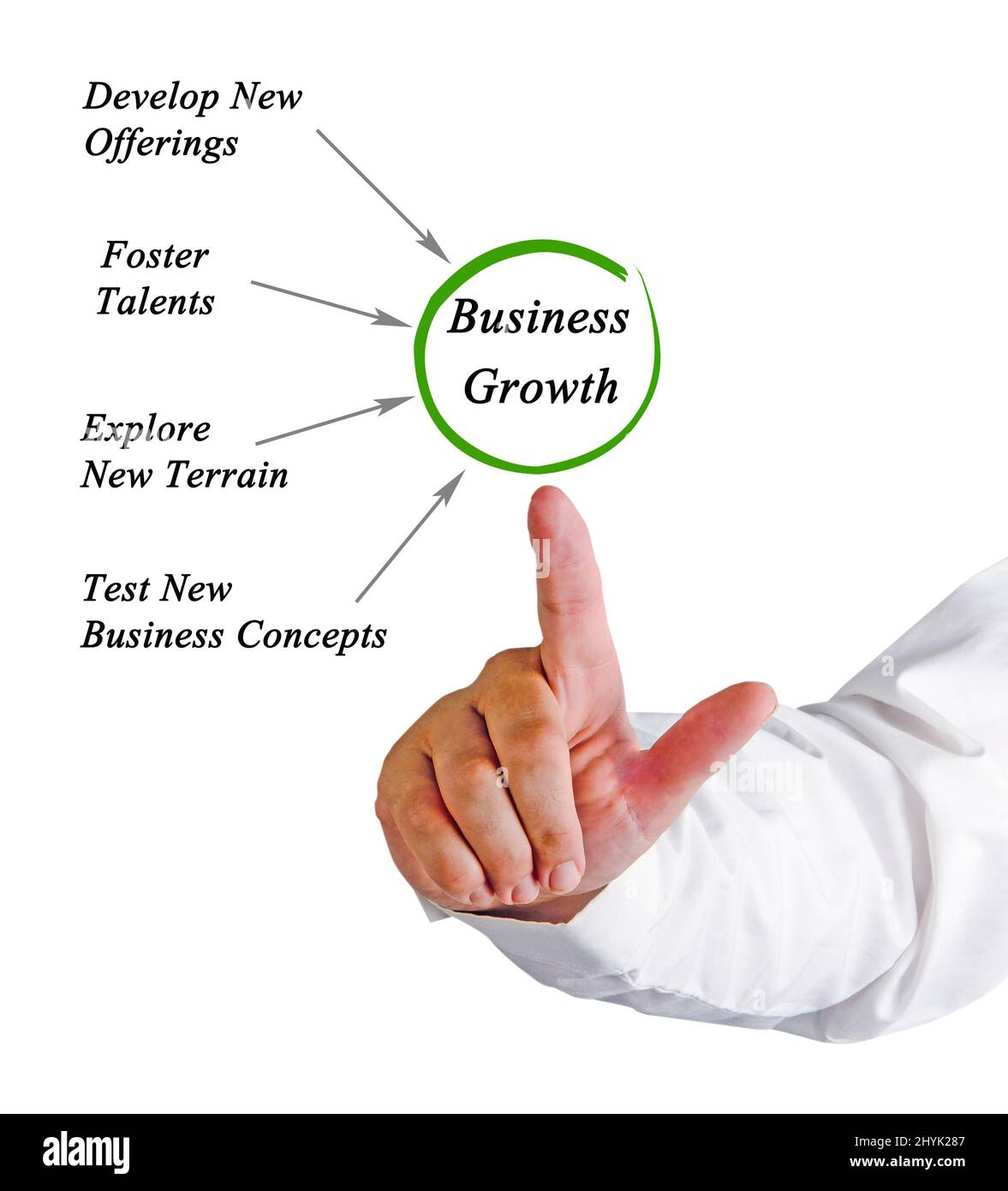 Four drivers of business growth Stock Photo Alamy