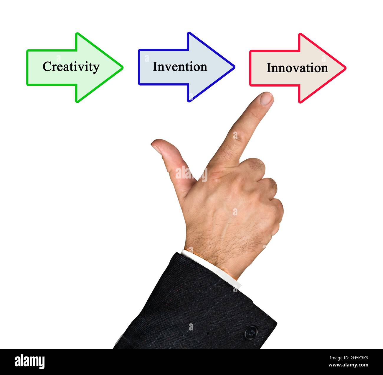 From creativity to innovation Stock Photo Alamy