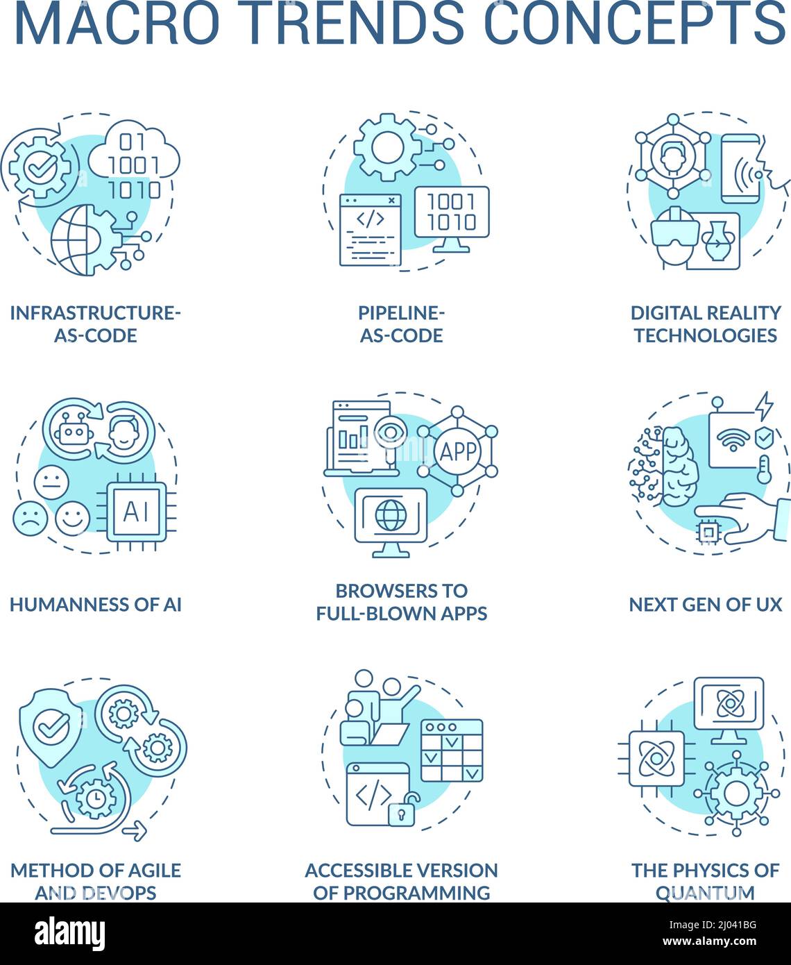 Macro trends turquoise concept icons set Stock Vector Image & Art - Alamy