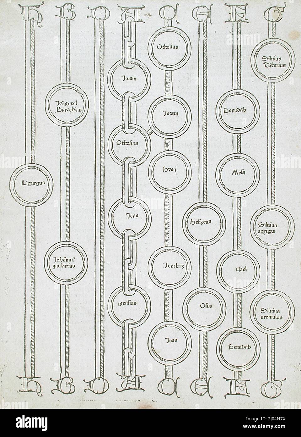 Genesis of Adam. Germany, printed circa 1488. Prints; woodcuts. Woodcut and letterpress Stock Photo