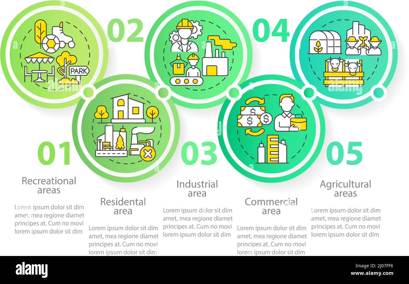 Different uses of land categories circle infographic template Stock