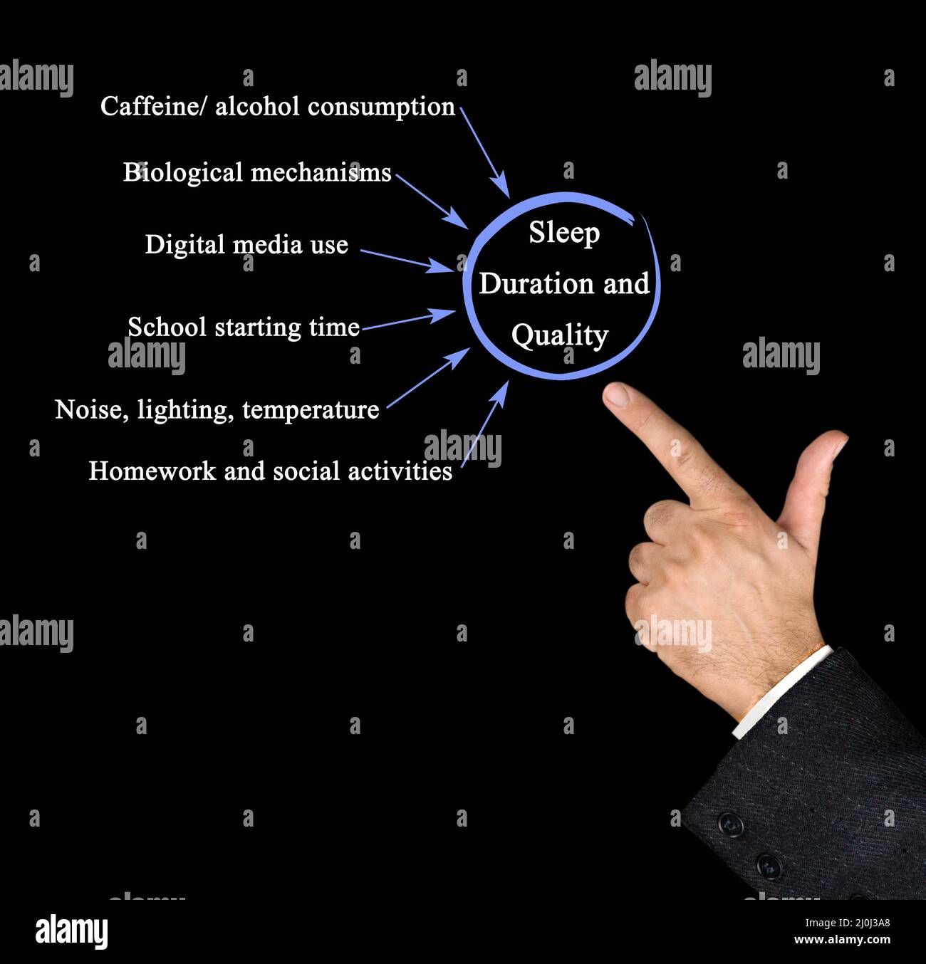 What Affect Sleep Duration and Quality Stock Photo - Alamy