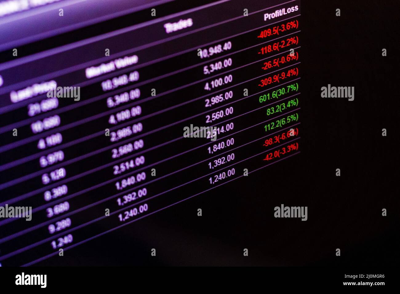Trading brokerage screen hi-res stock photography and images - Alamy