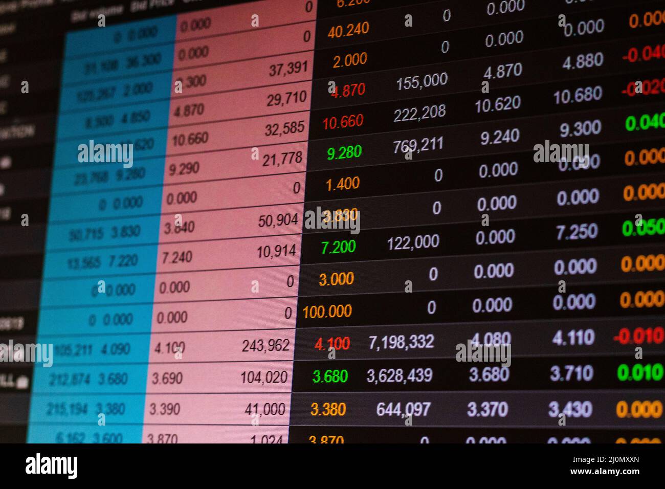 Bull market stocks hi-res stock photography and images - Page 13 - Alamy