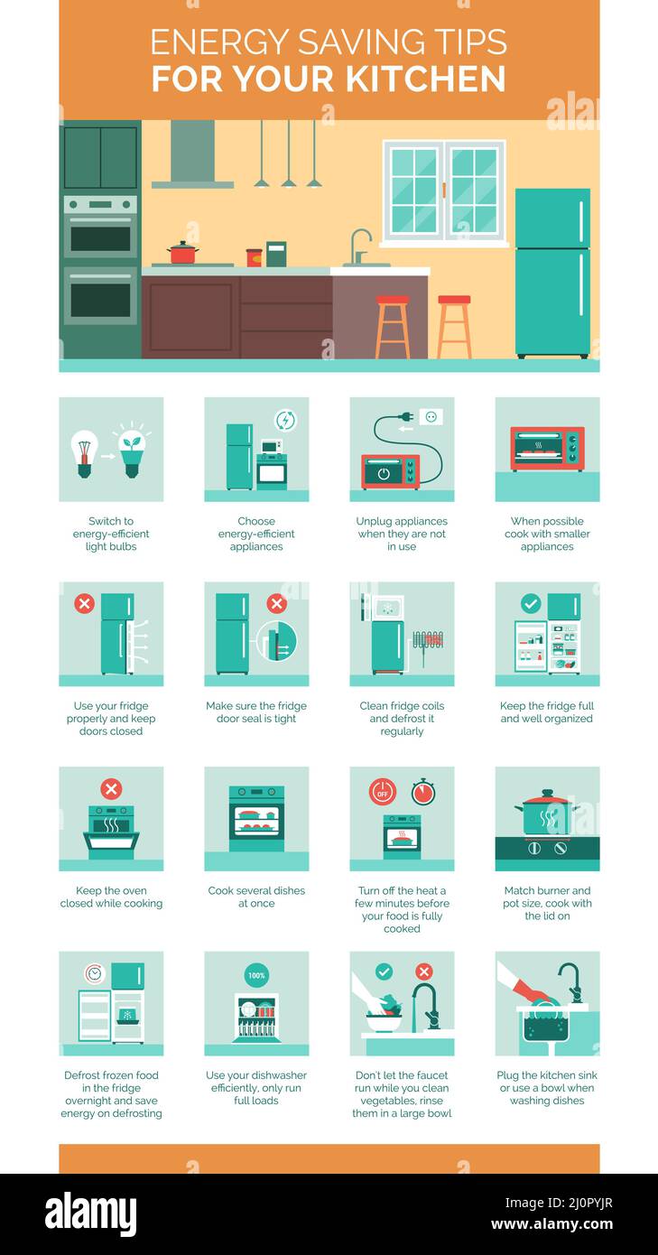 Energy saving tips for your kitchen: how to lower your utility bills and make your life more environmentally friendly, kitchen interior and icons set Stock Vector