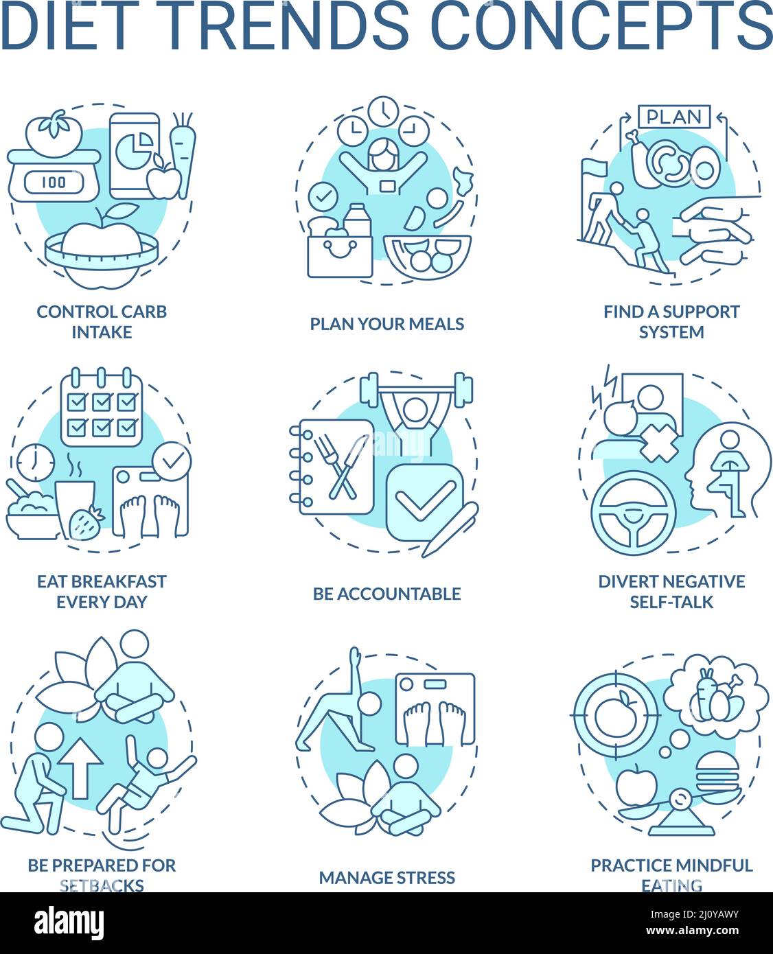Diet trends turquoise concept icons set Stock Vector Image & Art - Alamy