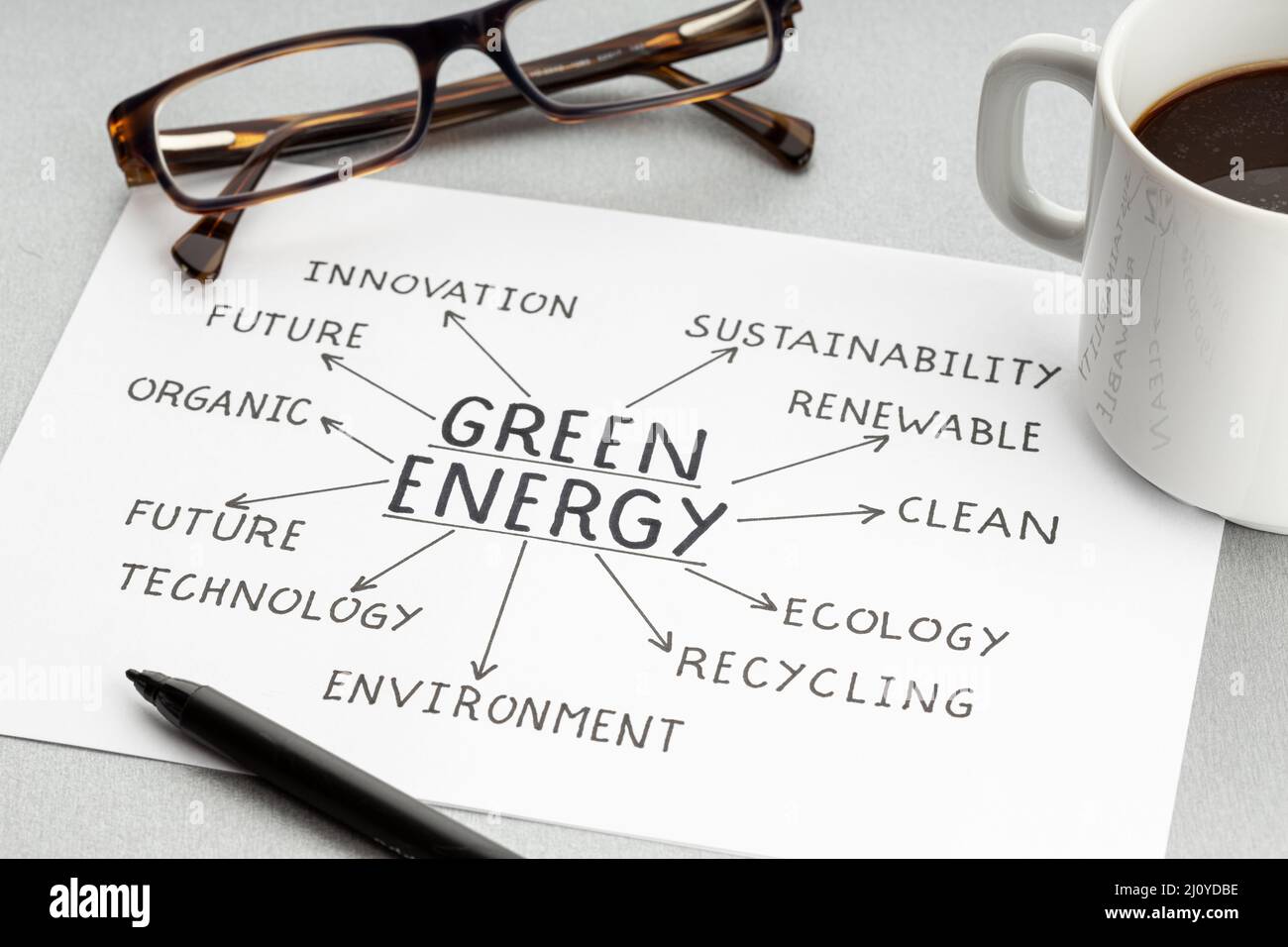 Green energy development concept. Paper sheet with quality ideas or plan, cup of coffee and eyeglasses on desk Stock Photo