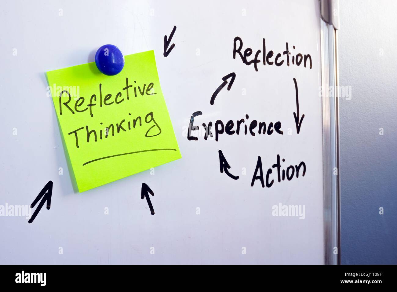 Memo stick with Reflective thinking words on the whiteboard. Stock Photo