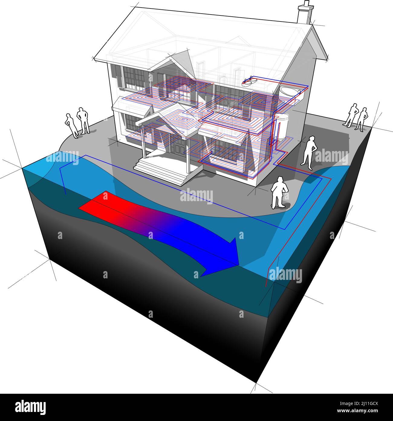 diagram of a classic colonial house with surface water open loop heat pump as source of energy for heating Stock Photo