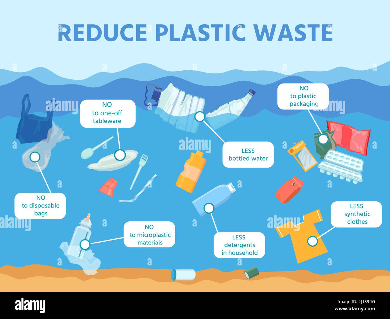 Reduce ocean and sea plastic waste pollution infographic. Water with garbage debris, bottle, cloth. Save environment ecology vector poster Stock Vector