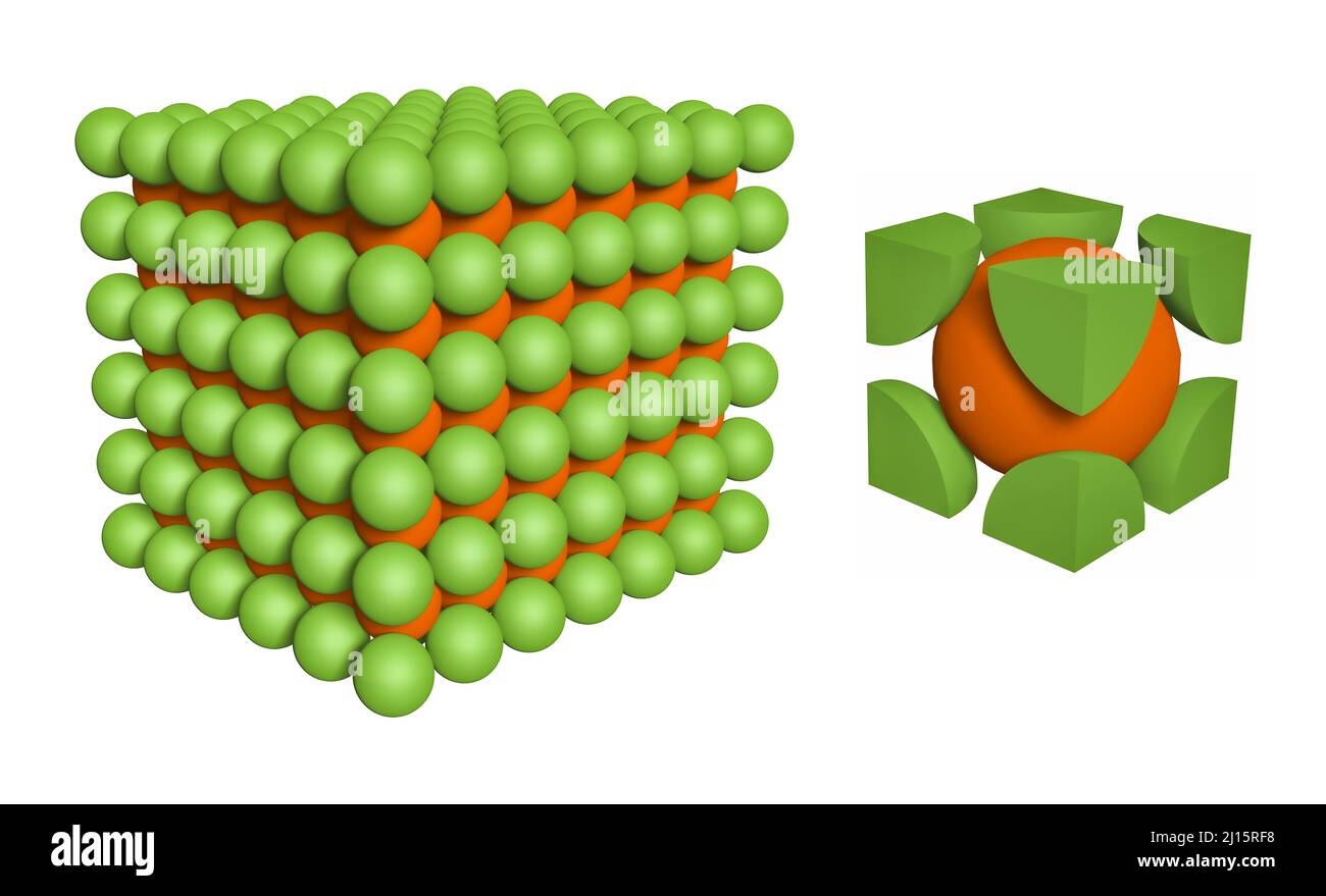 Cesium Chloride Structure