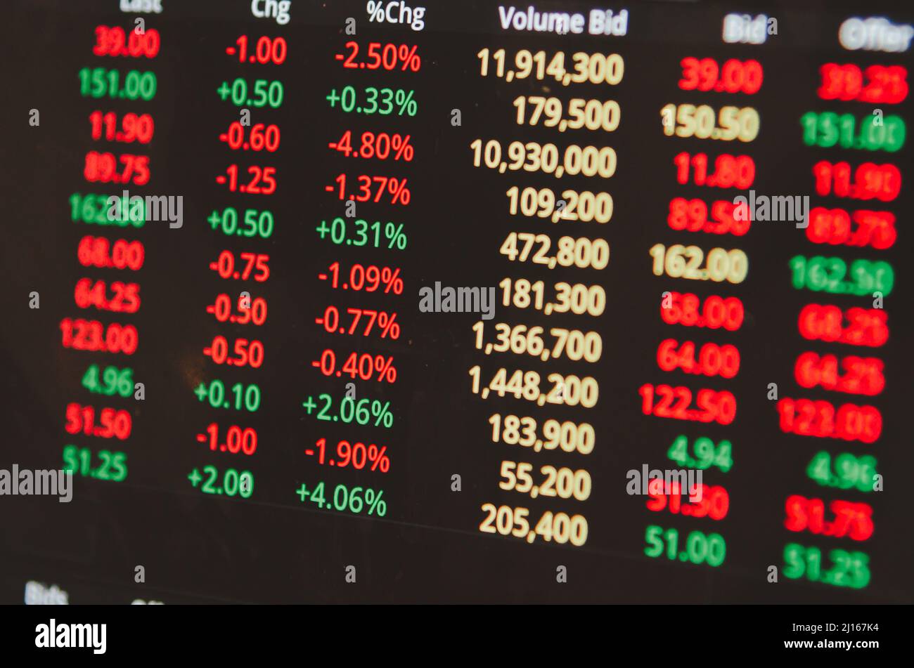 stock market trading numbers investment in money stocks grow Profit and