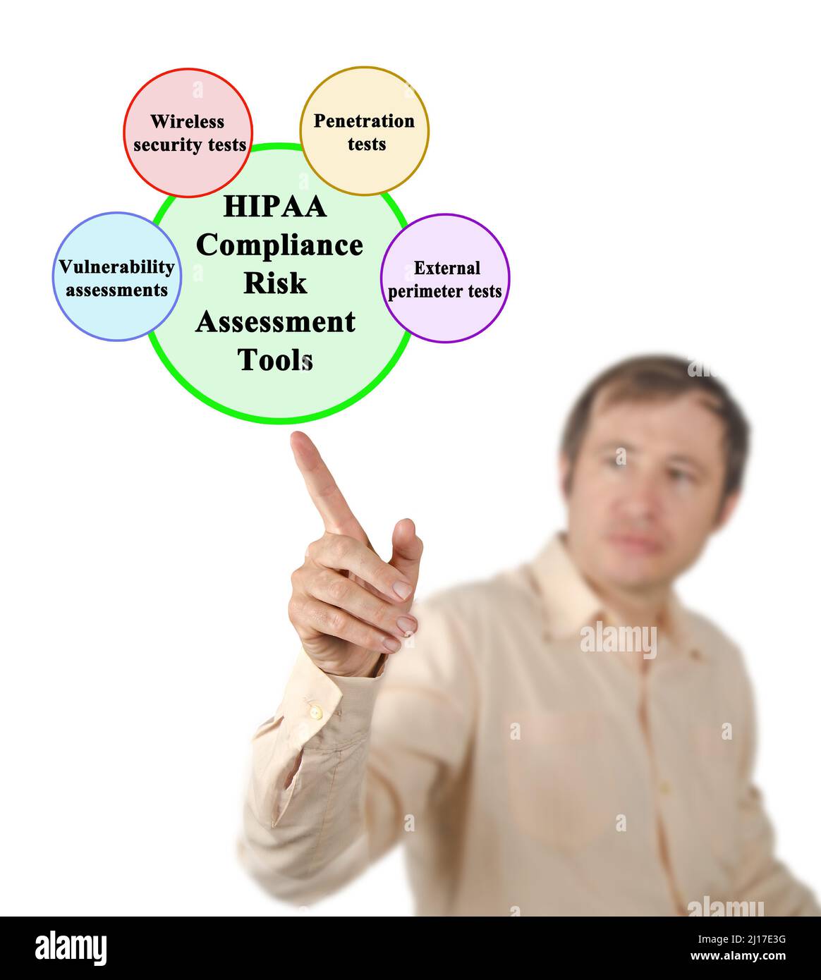 HIPAA Compliance Risk Assessment Tools Stock Photo