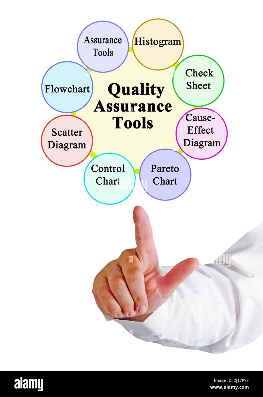 Eight Tools for Quality Assurance Stock Photo - Alamy