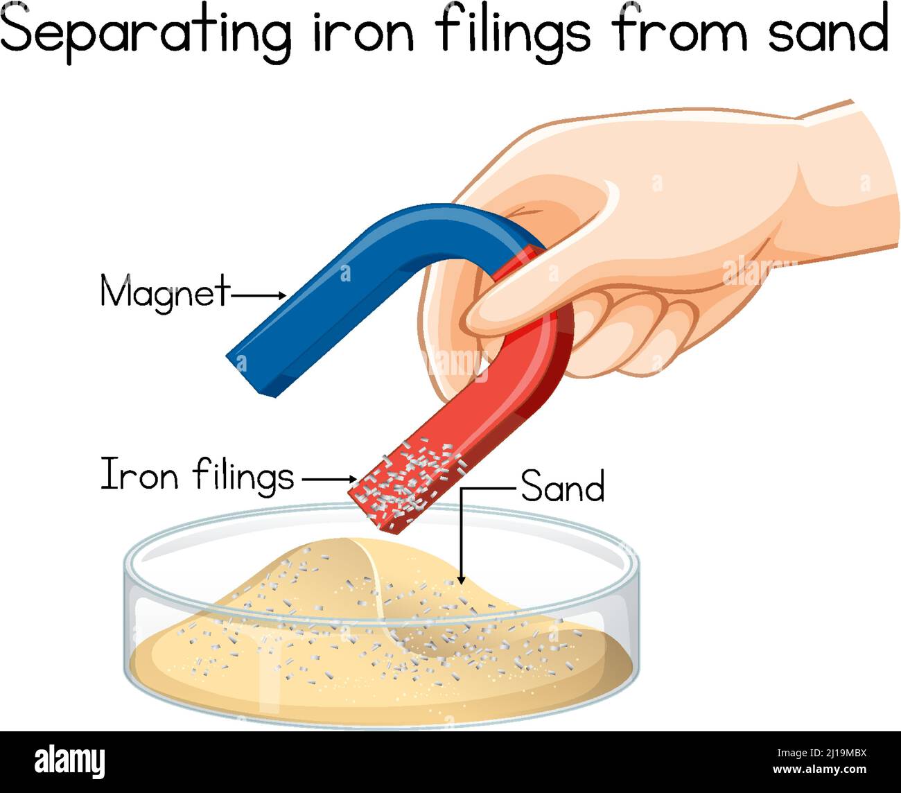 Iron Science Example Science experiment with separating iron filings from sand illustration ...