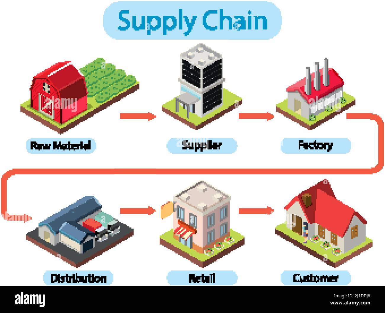 Diagram Of Supply Chain Management Illustration Stock Vector Image 