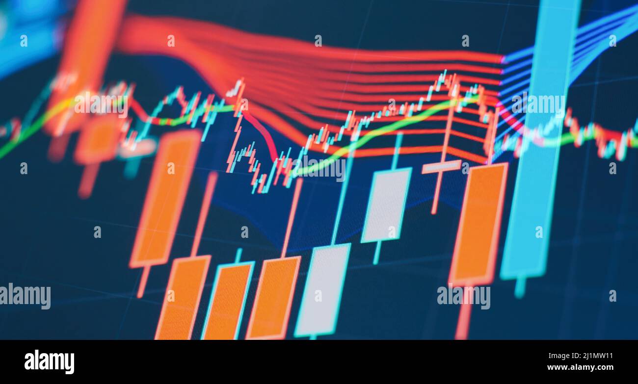 financial instruments with various type of indicators including volume ...