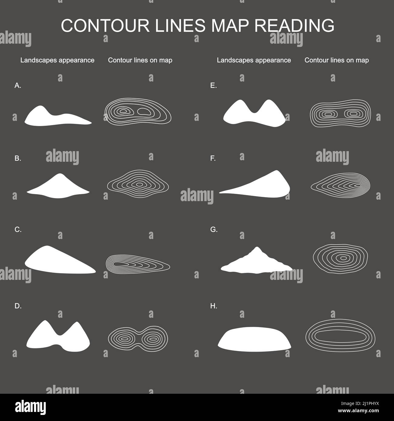 Contour Lines Map Reading. Mountains white colour picture and reading contour lines map. vector line. Stock Vector