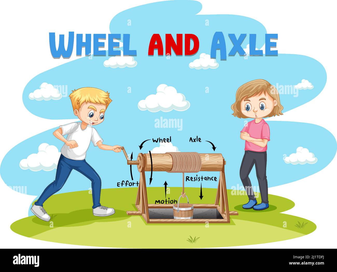 Wheel and axle experiment illustration Stock Vector Image & Art Alamy