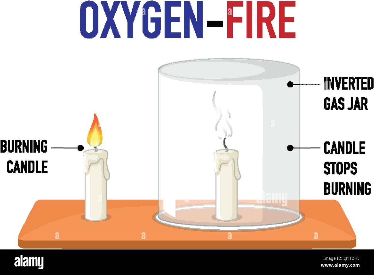 Scientist kids with oxygen and fire experiment illustration Stock ...