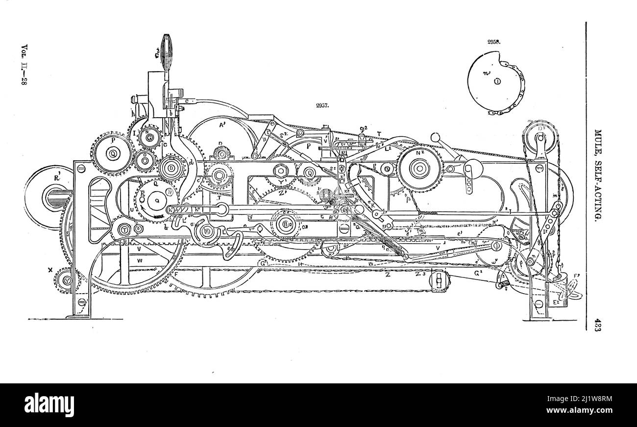 Mule, Self-Acting This machine, invented by J. W. Mason, of Taunton, Mass., for spinning cotton aמd other fibrous substances from Appleton's dictionary of machines, mechanics, engine-work, and engineering : illustrated with four thousand engravings on wood ; in two volumes by D. Appleton and Company Published New York : D. Appleton and Co 1873 Stock Photo