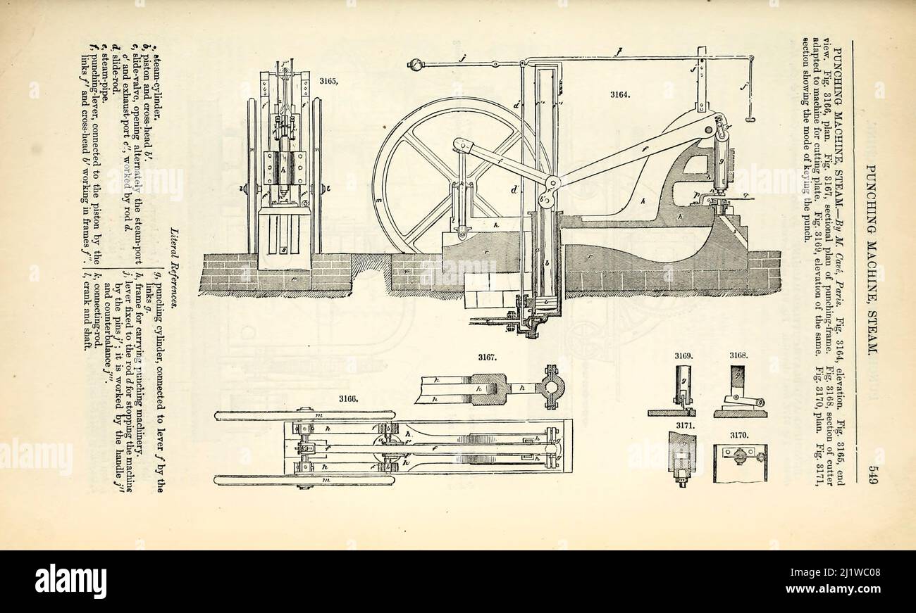 Steam Powered Punching Machine from Appleton's dictionary of machines, mechanics, engine-work, and engineering : illustrated with four thousand engravings on wood ; in two volumes by D. Appleton and Company Published New York : D. Appleton and Co 1873 Stock Photo