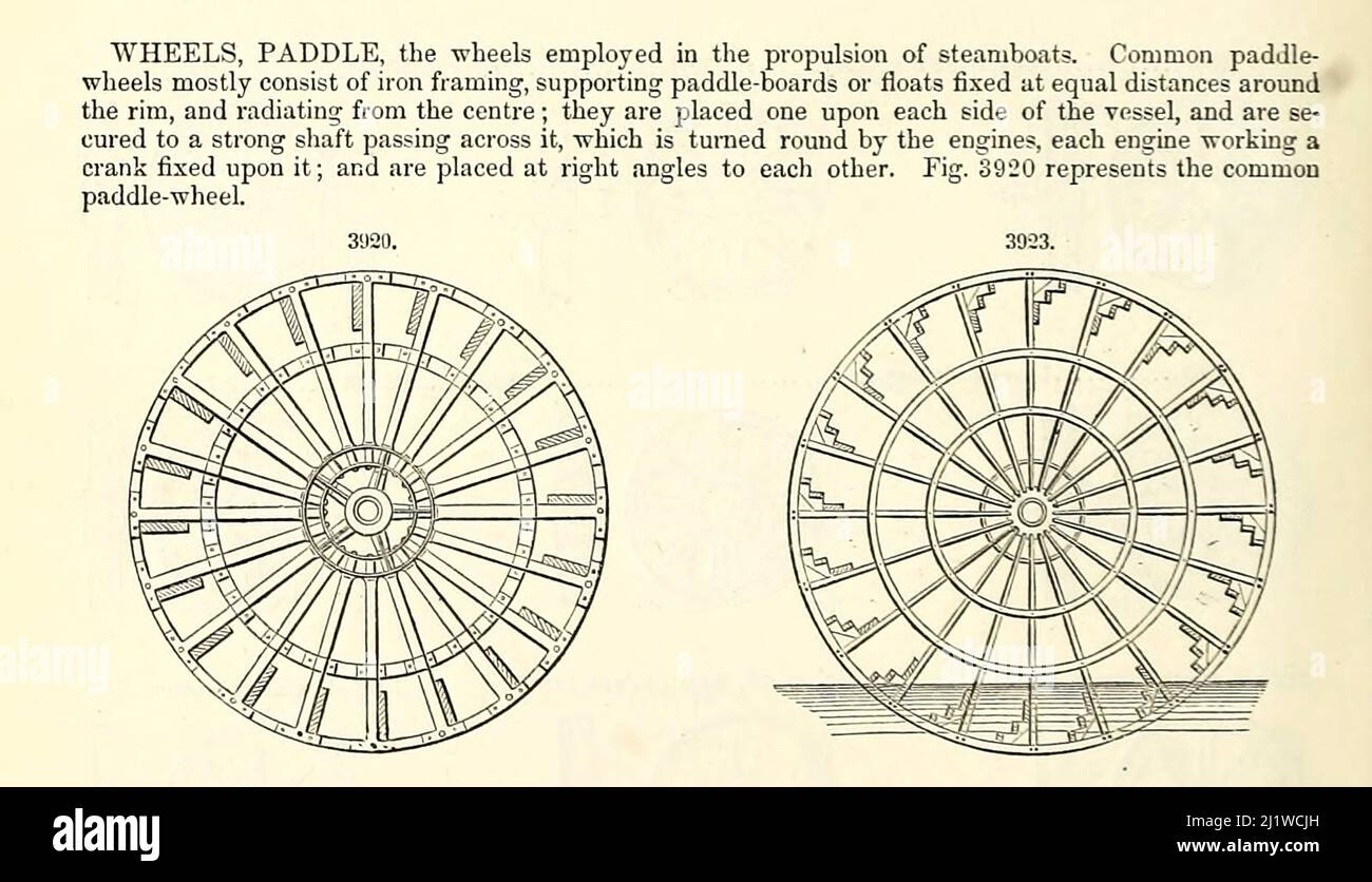 Paddle Wheel design from Appleton's dictionary of machines, mechanics, engine-work, and engineering : illustrated with four thousand engravings on wood ; in two volumes by D. Appleton and Company Published New York : D. Appleton and Co 1873 Stock Photo