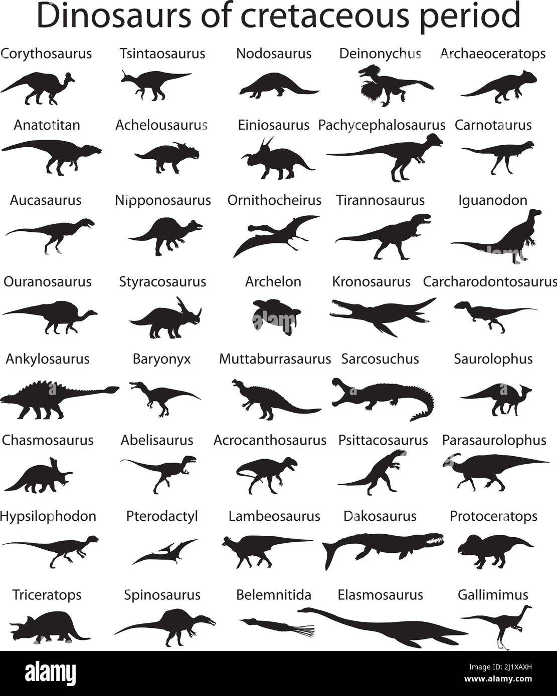 Silhouettes of dinosaurs of cretaceous period of mesozoic era with names Stock Vector