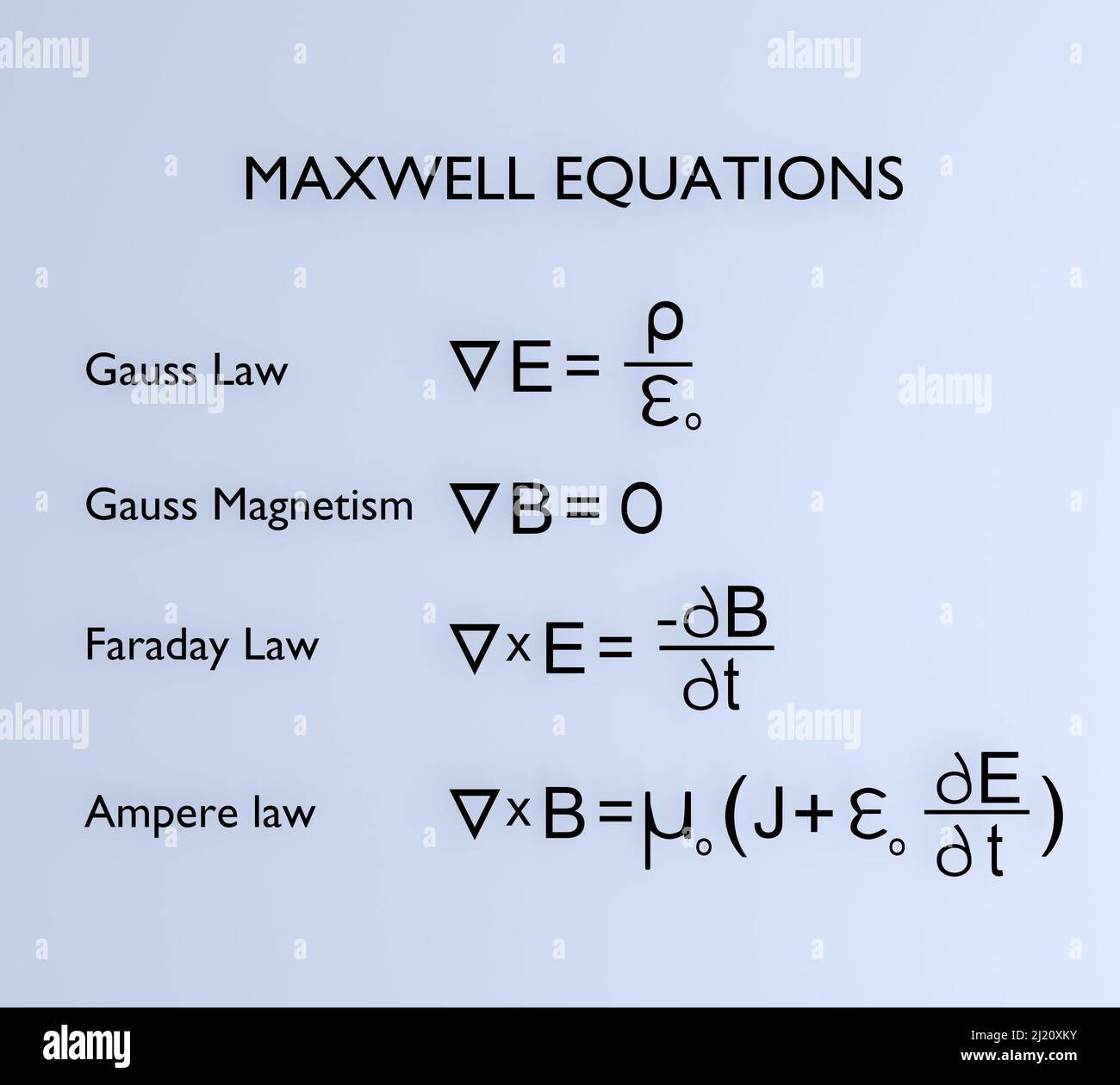 Gauss law