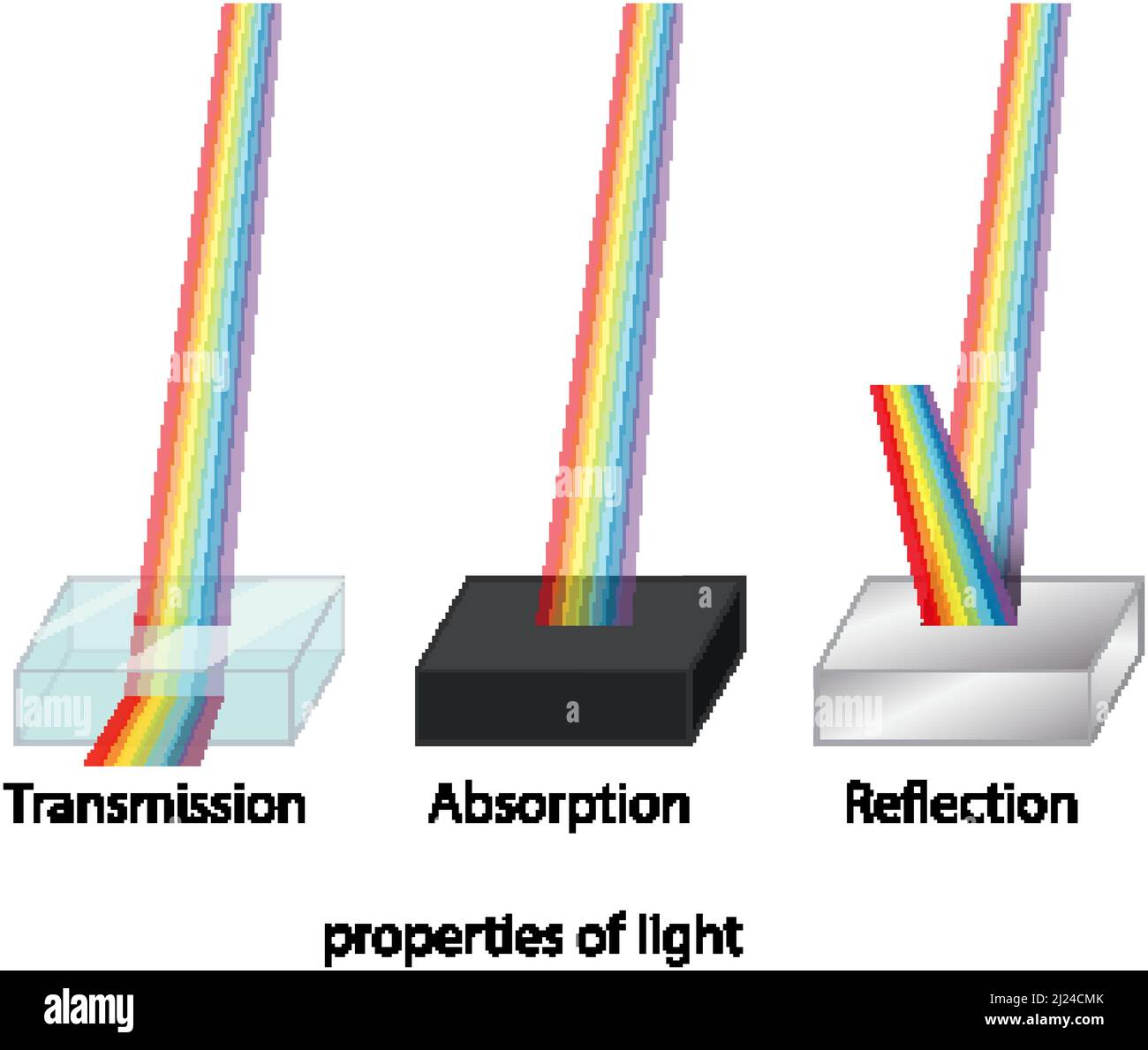 Properties of light for science education illustration Stock Vector ...