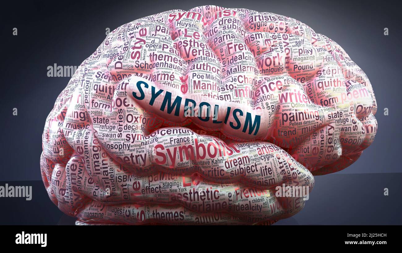 Symbolism in human brain, hundreds of crucial terms related to Symbolism projected onto a cortex to show broad extent of the condition and to explore Stock Photo