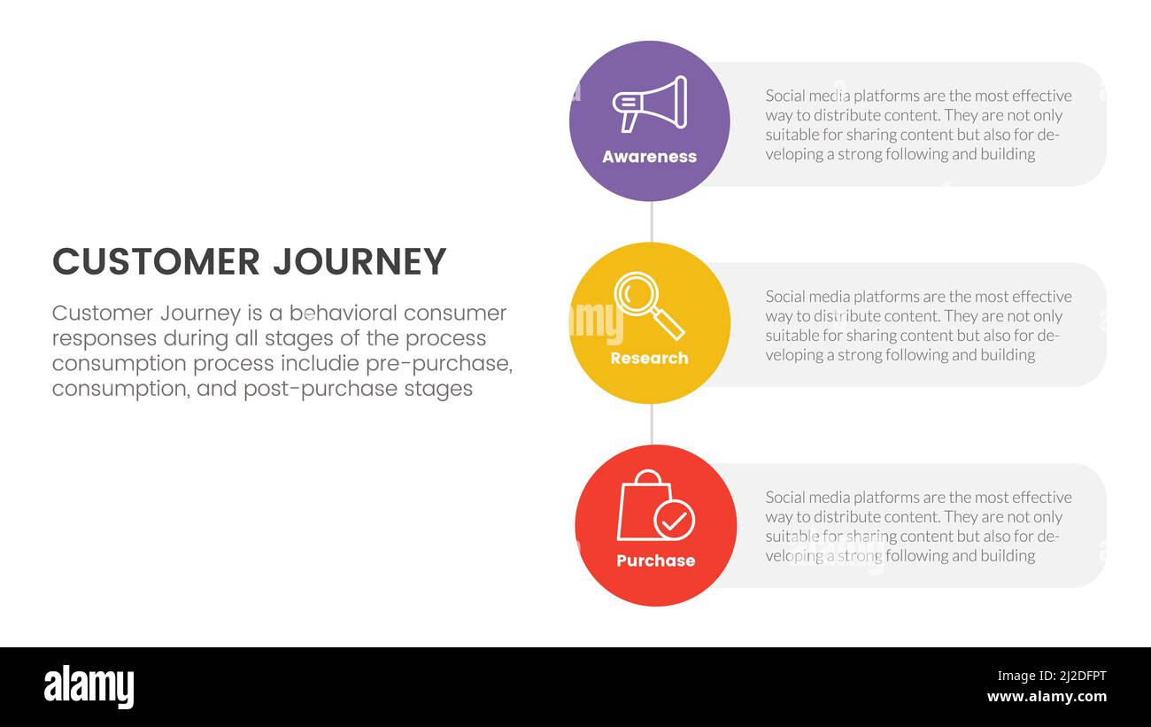 customer journey or experience cx infographic concept for slide ...