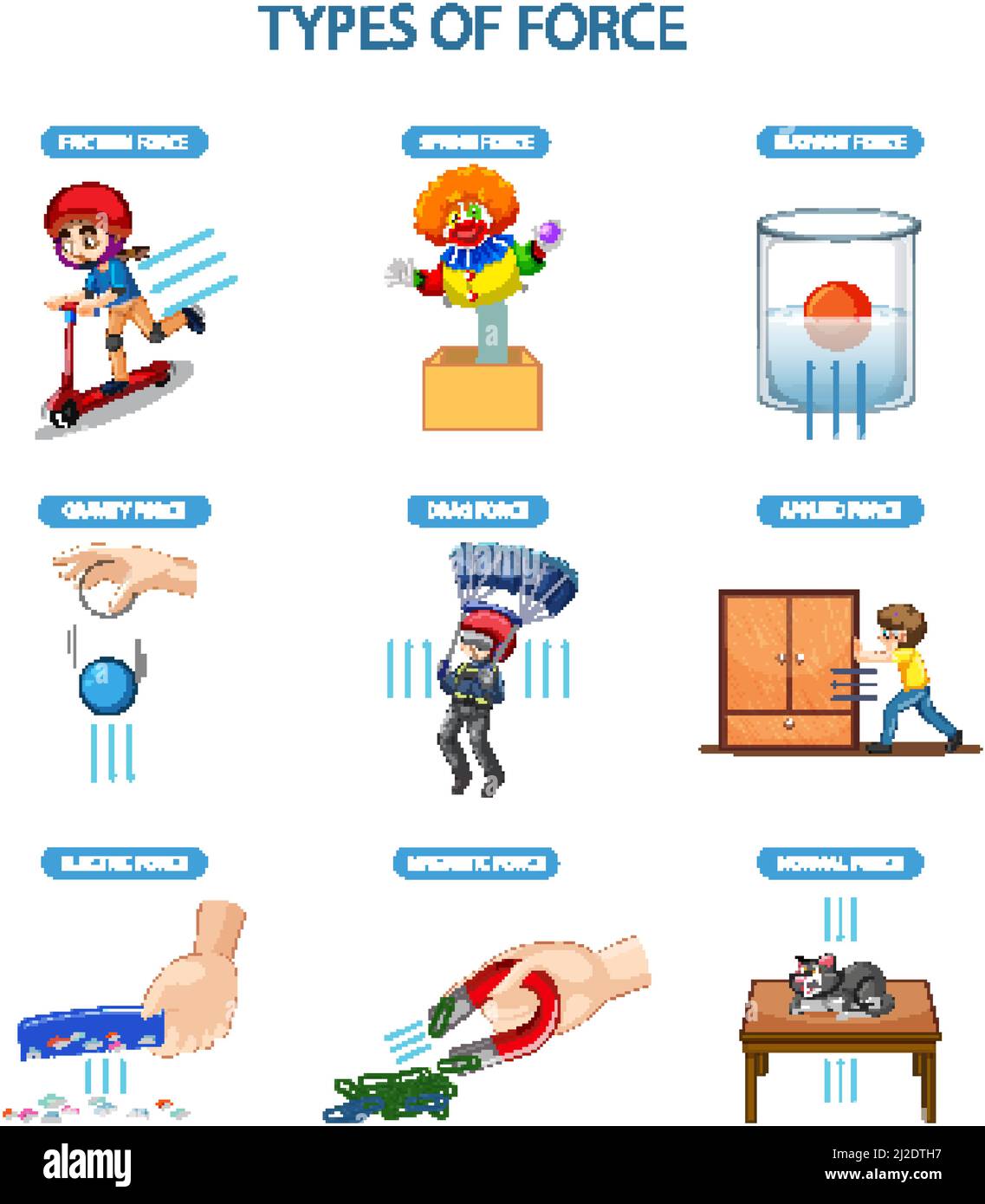 Different types of force illustration Stock Vector Image & Art - Alamy