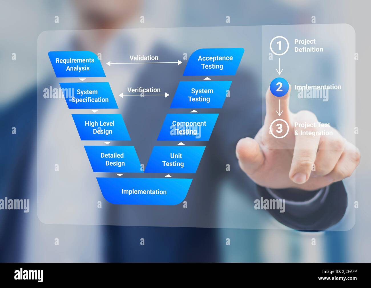 V-Model system and software development lifecycle methodology. Project management process from design, implementation to integration and test phase. Stock Photo