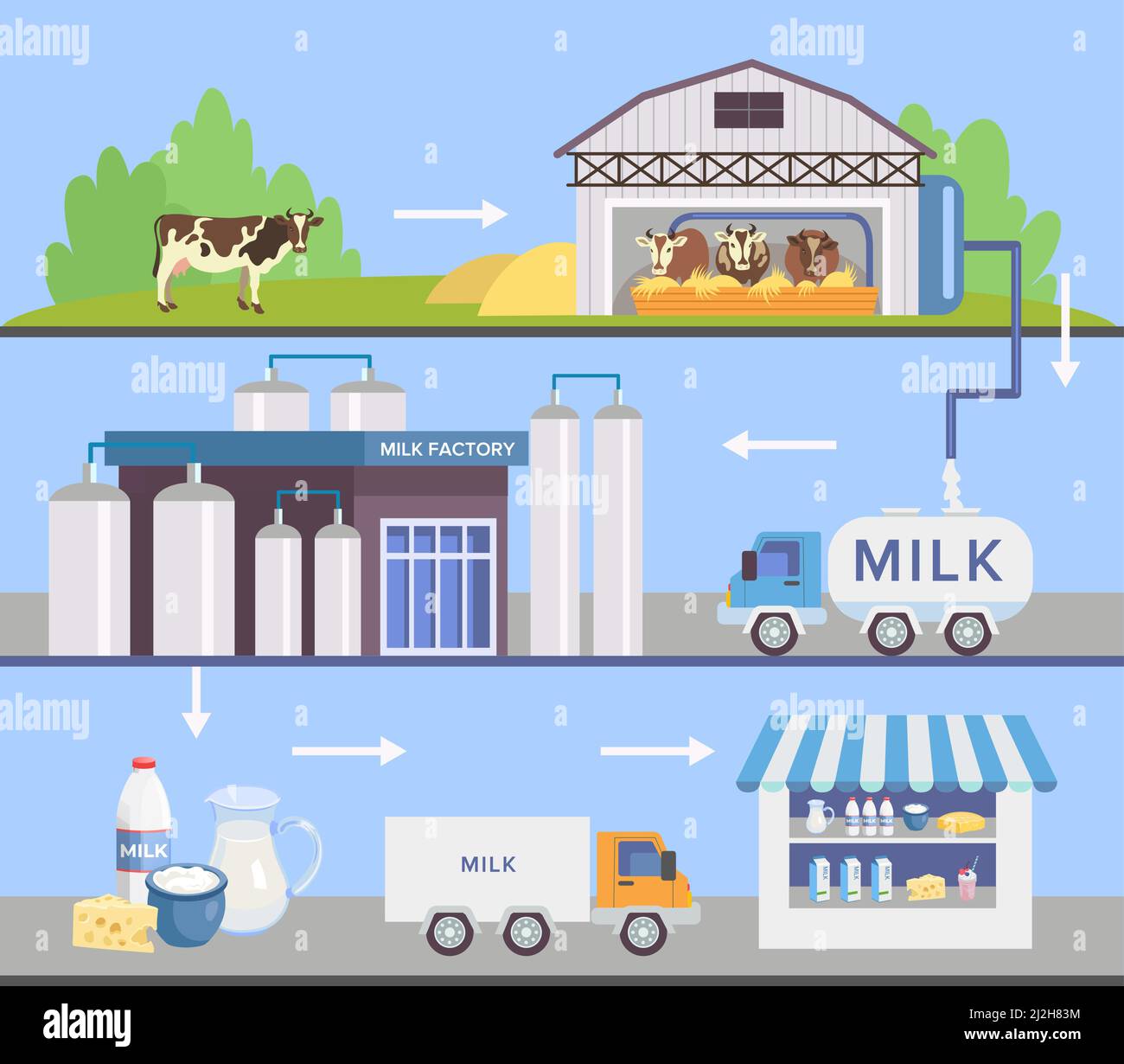 Milk factory set with automatic machines. Milk production stages set