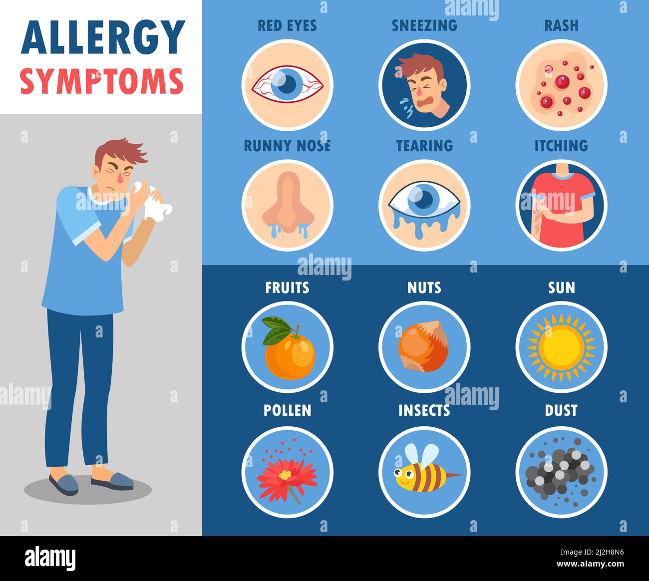 Set of allergy symptoms cartoon vector illustration. Educational banner with man suffering from runny nose, rash, red eyes because of food, dust, inse Stock Vector